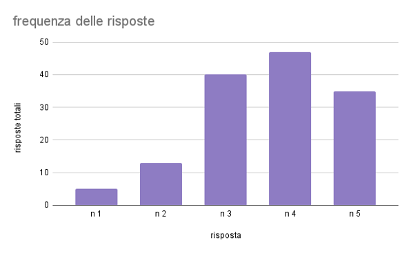 Indagine sul libero arbitrio. Una ricerca di classe 1 1