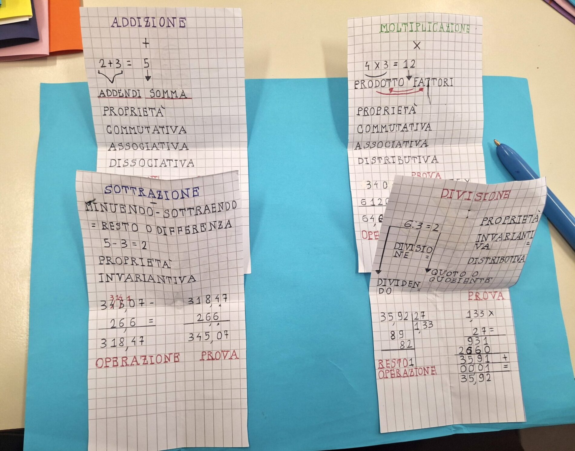Le quattro operazioni tra lapbook, brain rot e superpoteri