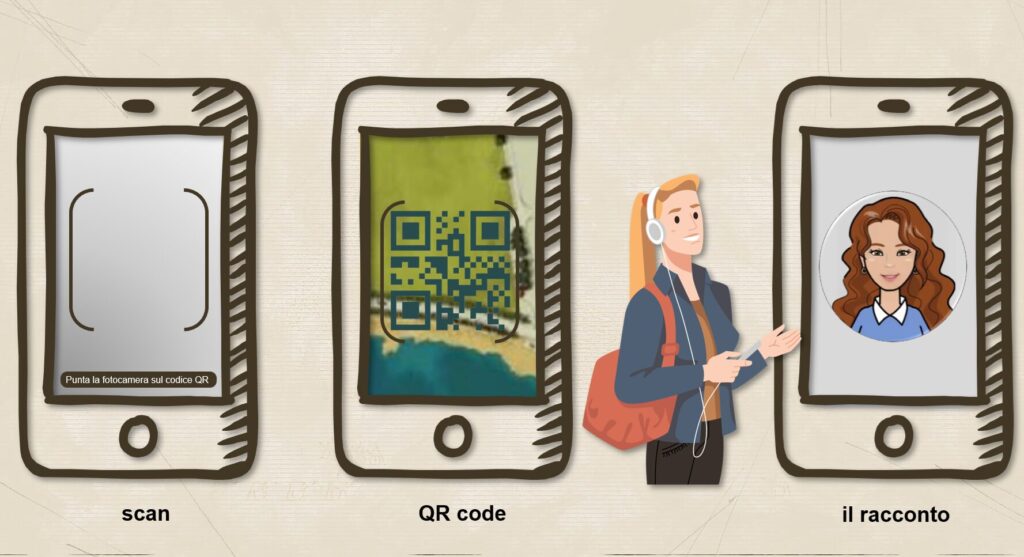 Lilibeo Experience: narrazione multimediale di un territorio 13 Dal QR code al racconto animato