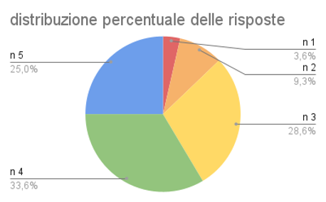Indagine sul libero arbitrio. Una ricerca di classe 2 2