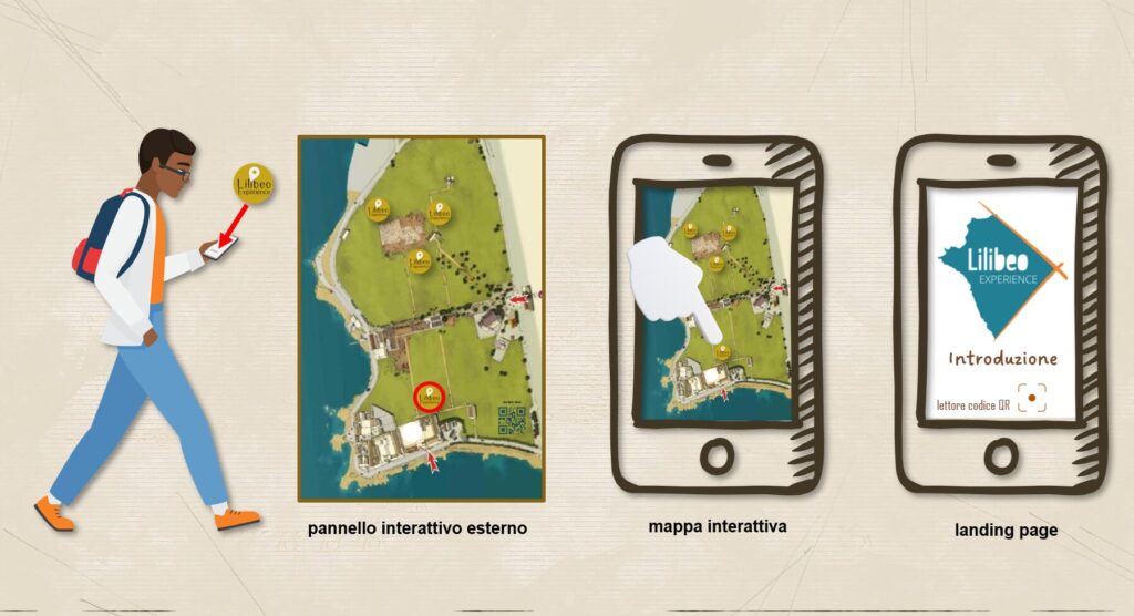 Lilibeo Experience: narrazione multimediale di un territorio 9 Mappa parlante Lilibeo experience