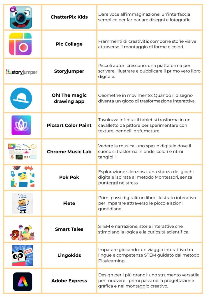 strumenti digitali 0-6