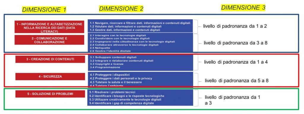 Educare al digitale img2