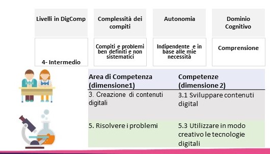 Educare al digitale img 1