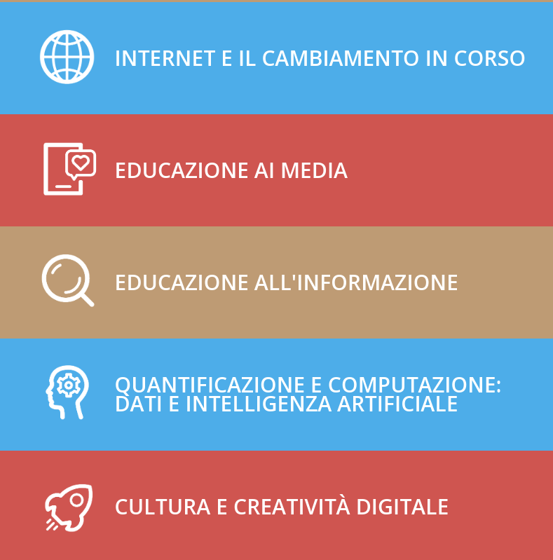 Educare al digitale. Come usare il Kit didattico di "Generazioni Connesse" Educare al digitale img 1 Educare al digitale img 1