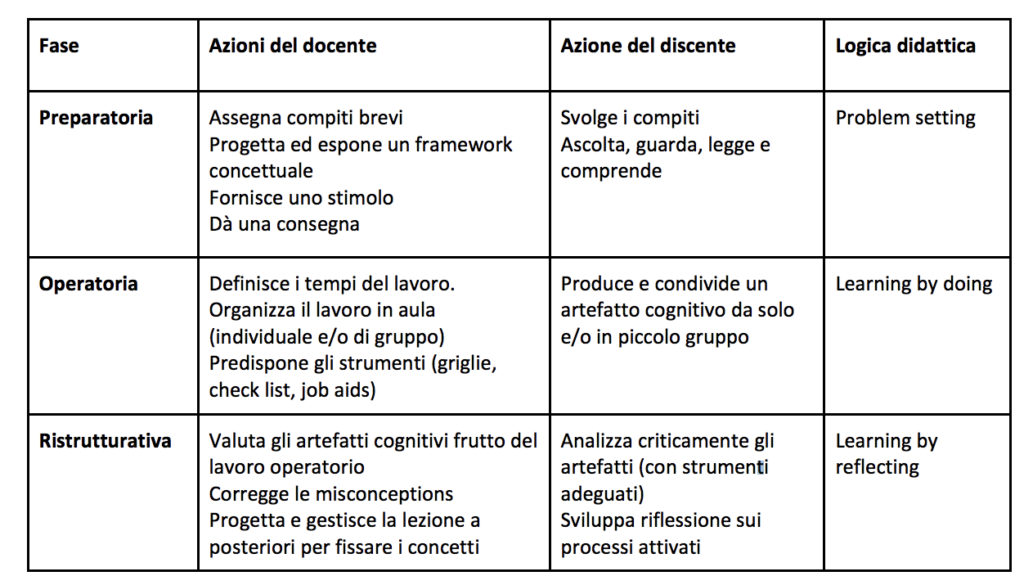 Educare al digitale. Come usare il Kit didattico di "Generazioni Connesse" Educare al digitale img 4 Educare al digitale img 4