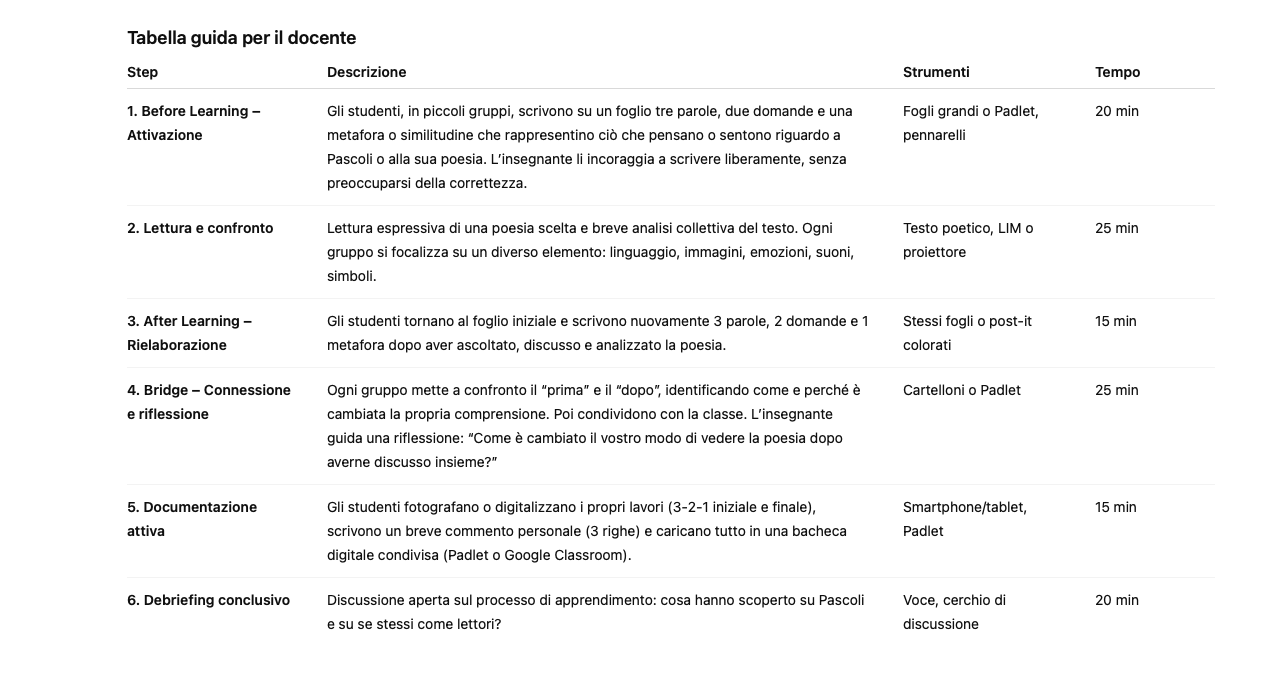 Agente GPT Making Learning Thinking Visible