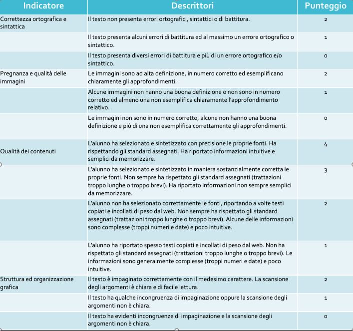 Griglia valutativa. Immagine fornita dallautore Marcello Meinero