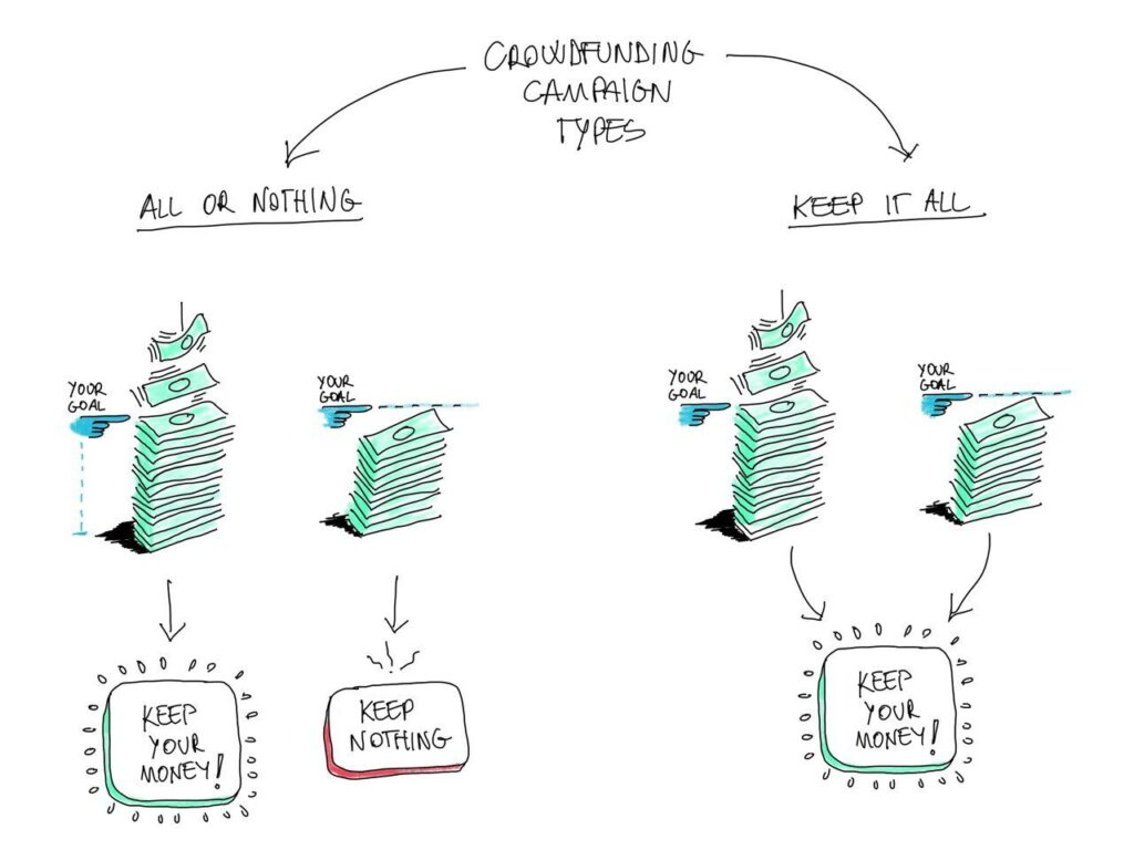 Home Didattica Fare crowdfunding per una scuola migliore con School Raising Fare crowdfunding per una scuola migliore con School Raising img 2