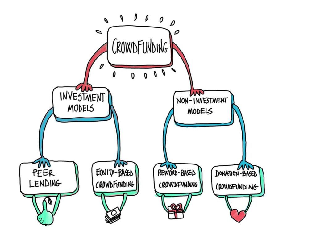 Home Didattica Fare crowdfunding per una scuola migliore con School Raising Fare crowdfunding per una scuola migliore con School Raising img1