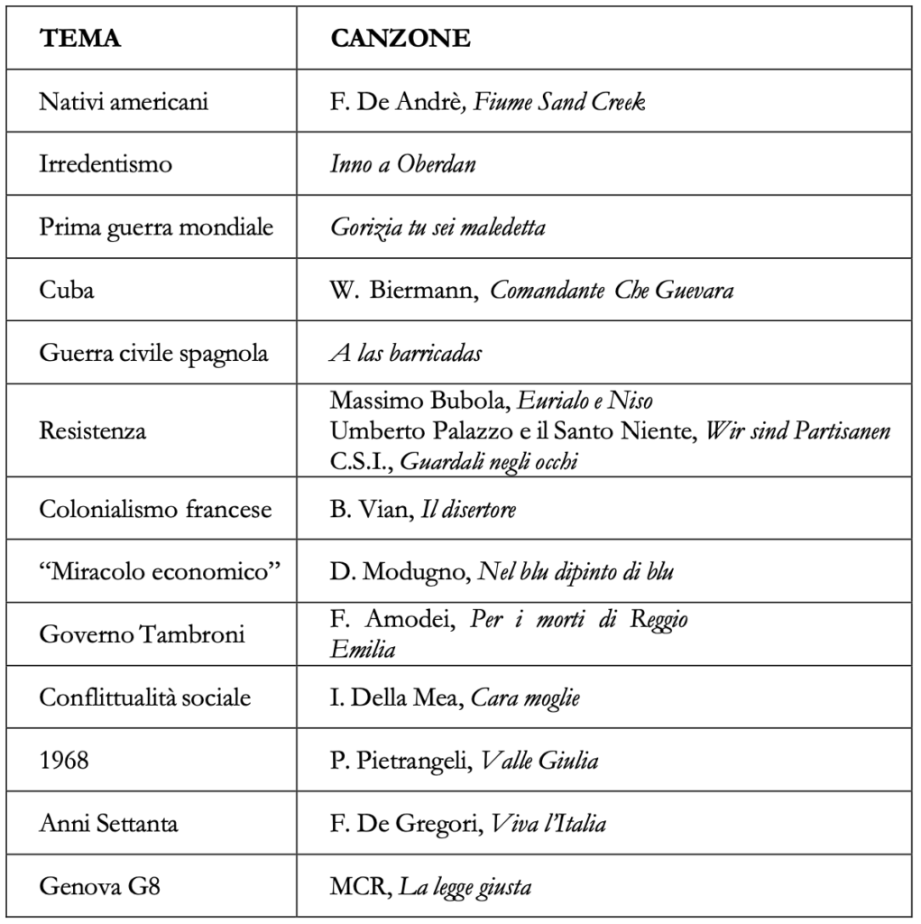 Tabella 1 Musica e storia