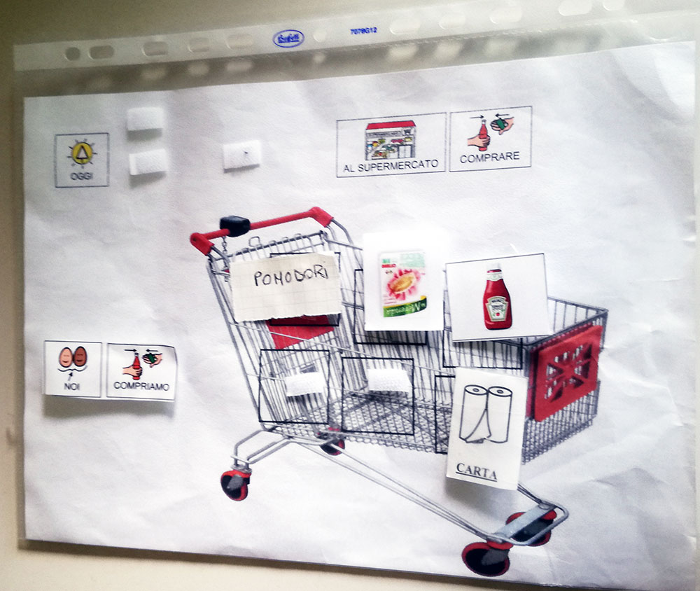Sordità e strategie di inclusione per la classe: un'esperienza in classe adobati3 5d7b4eb3893b3 cartellone con carrello della spesa