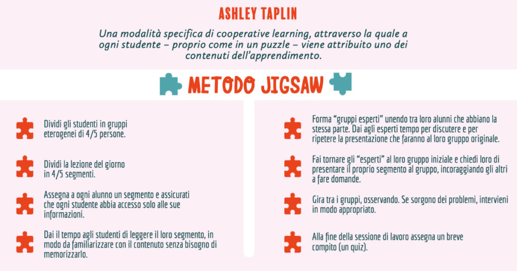 SEL e Cooperative Learning nell'insegnamento della matematica. Intervista con Ashley Taplin ashley2 fb 6017c09f434ac ashley2 fb 6017c09f434ac