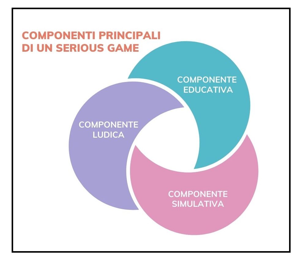 Componenti serious game