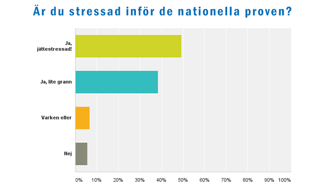 Alunni in formato “standard”: la prova nazionale svedese figura 3 stress 662fb43c787eb 2 figura 3 stress 662fb43c787eb 2
