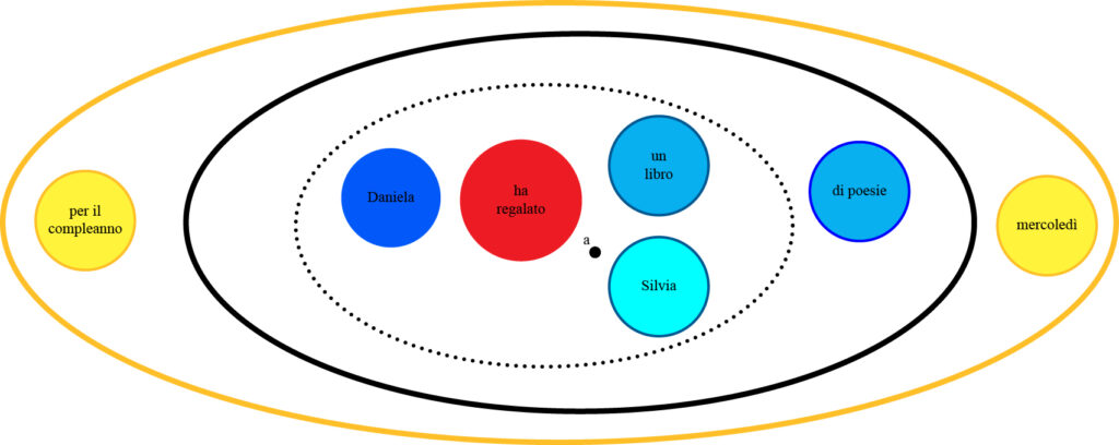 Introduzione alla grammatica valenziale grafica moscat o2 6512a93231ed4 grafica moscat o2 6512a93231ed4
