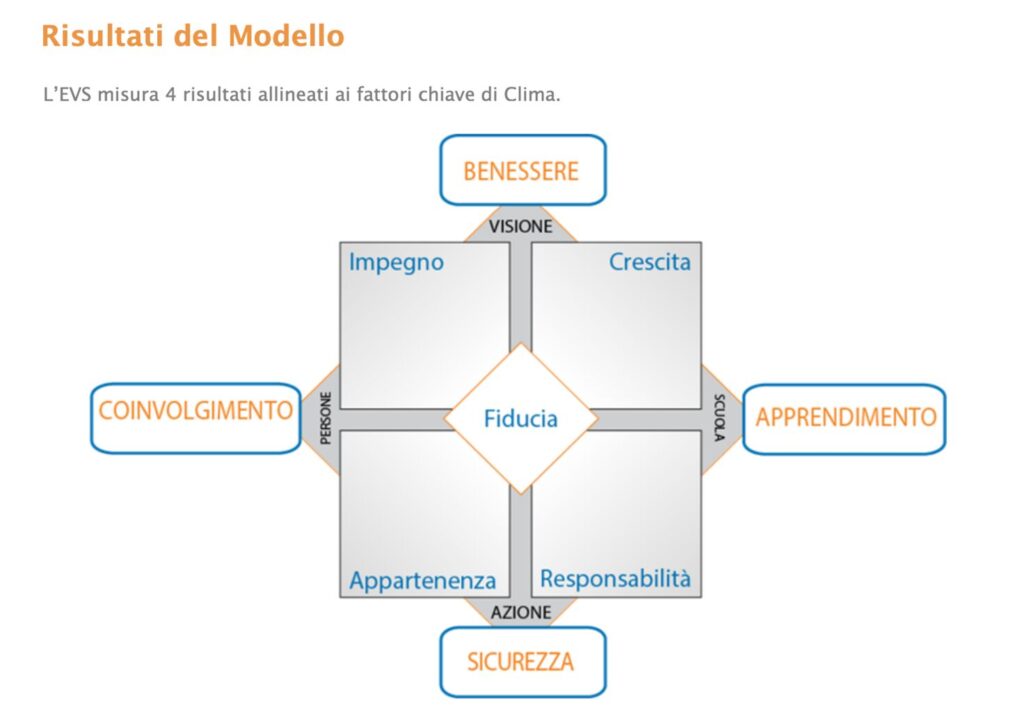 Mappare le emozioni a scuola: come l’EVS trasforma il clima scolastico immagine1 67d972cb44dfc immagine1 67d972cb44dfc
