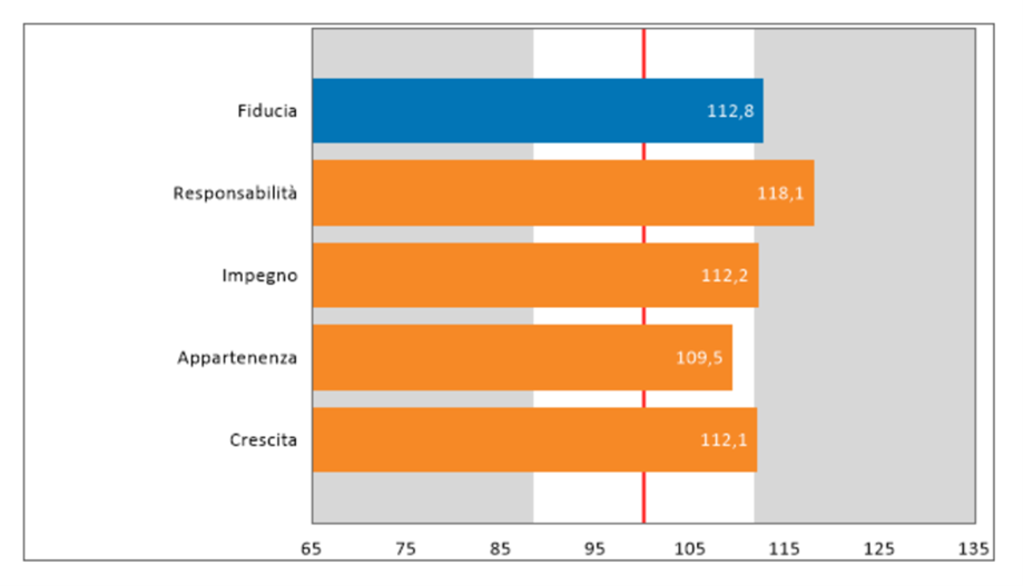 Mappare le emozioni a scuola: come l’EVS trasforma il clima scolastico immagine2 67d972f101362 immagine2 67d972f101362