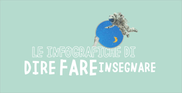 Le scuole d'Italia - Infografica