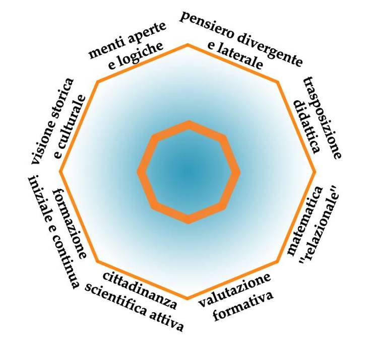 Il Manifesto sull'insegnamento della Matematica mate 1 63e279fc1b6b5 skills