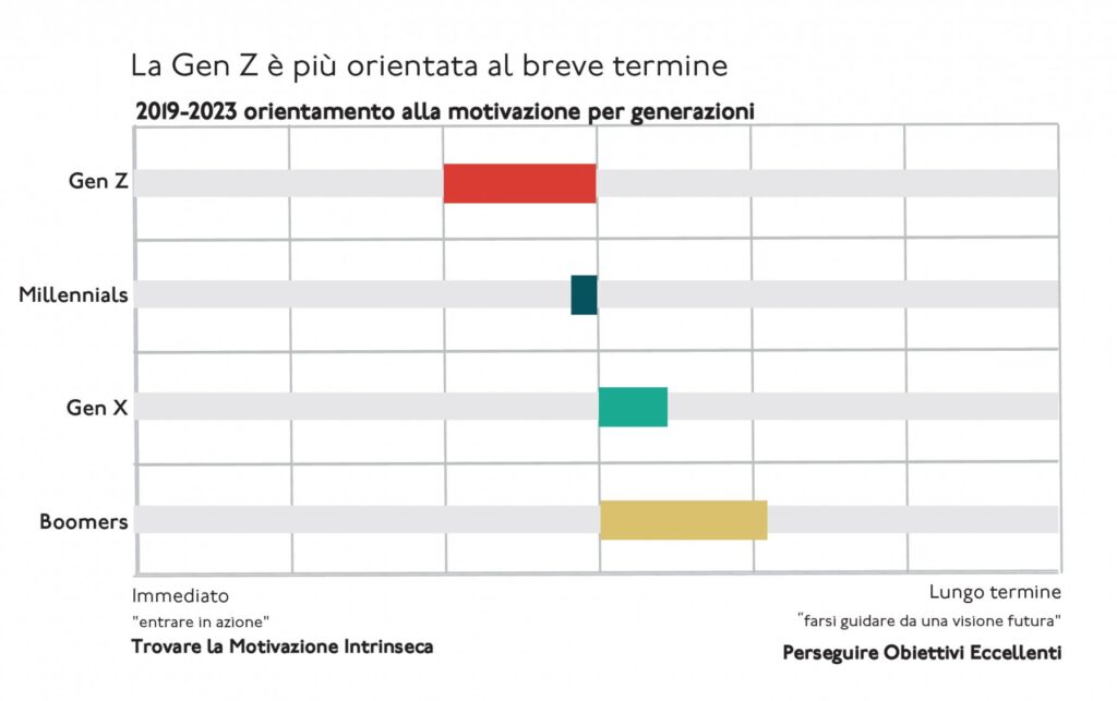 "State of the Heart": come la Gen Z si orienta tra emozioni, rischio e futuro orientamento alla motivazione 6823012002725 State of the Heart