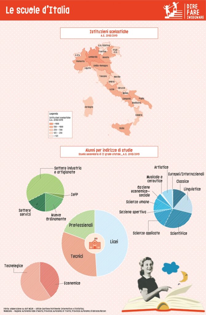 inforgrafica scuole dfi