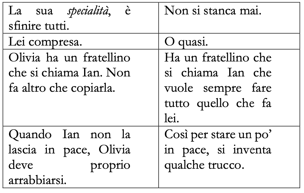 “Olivia” di Ian Falconer: usare gli albi illustrati a scuola schermata 2025 04 01 alle 15 39 10 67f66a2d8ad86 Olivia Ian Falconer attività