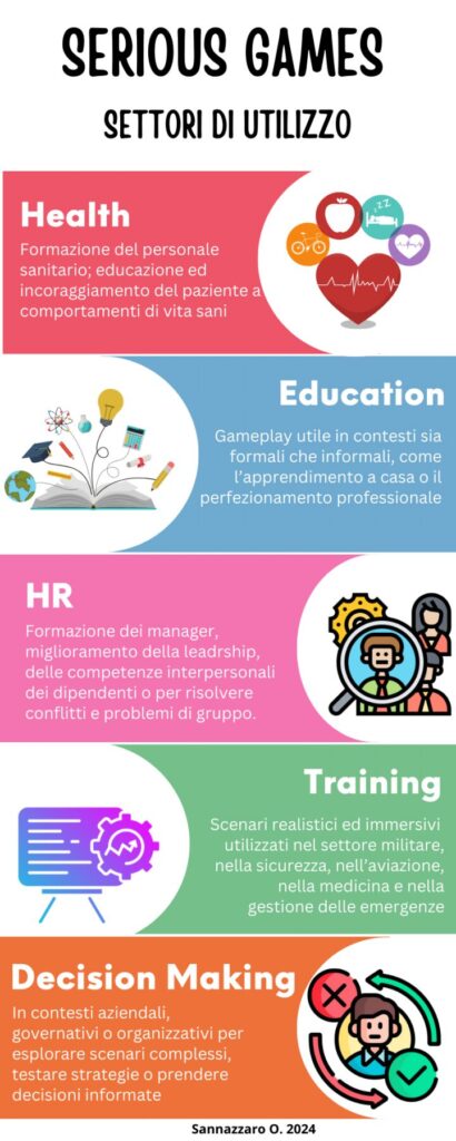 Settori serious games