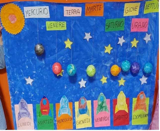 sistema solare suor julia 2