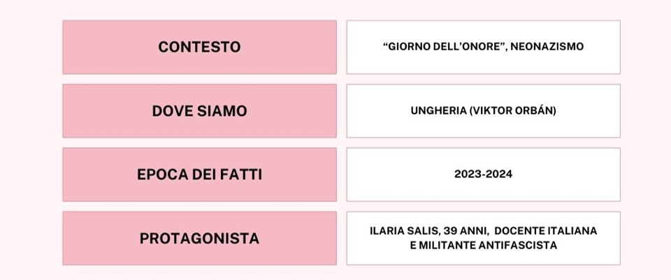 Ilaria Salis: una proposta per parlarne in classe tab salis 66548e5343bae tab salis 66548e5343bae