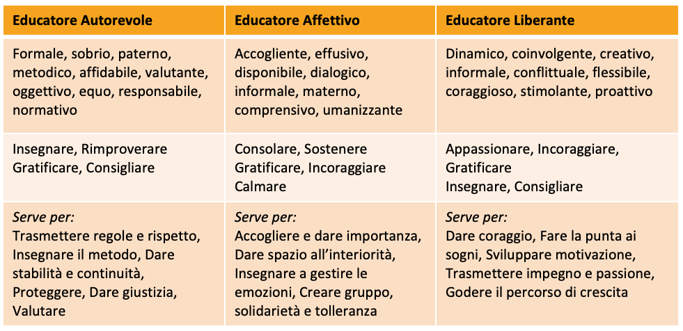 L'insegnante: educatore transformer tab insegnante trasfoner tab insegnante trasfoner